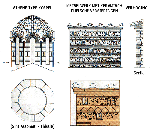 Bouwkundige elementen van Byzantijnse kerken