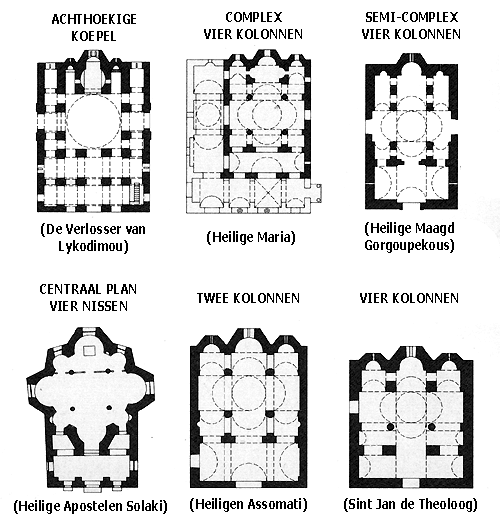 Middelbyzantijnse dwars-in-het-vierkant kerktypes