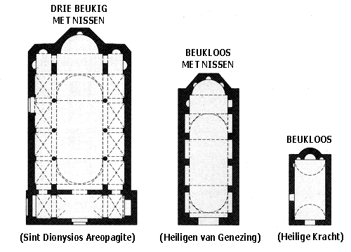 Post-Byzantijnse tongewelfde kerktypes