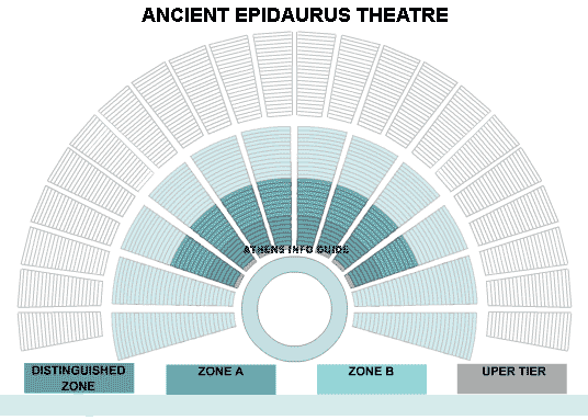 Epidaurous Ancient Theatre - Seating plan