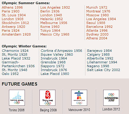 Past and future Olympic Games