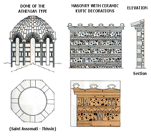 Architectural elements of Byzantine churches