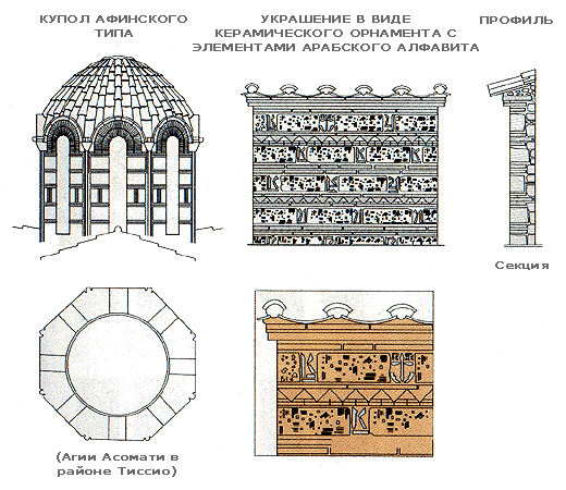 Архитектурные элементы византийских церквей