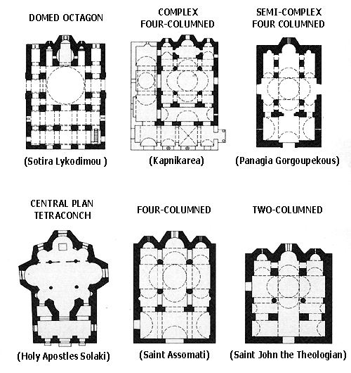 Middle Byzantine cross-in-square church types