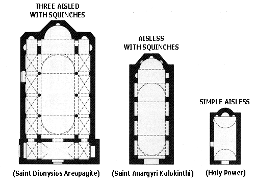 Post-Byzantine barrel-vaulted church types